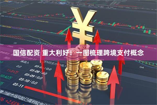 国信配资 重大利好！一图梳理跨境支付概念
